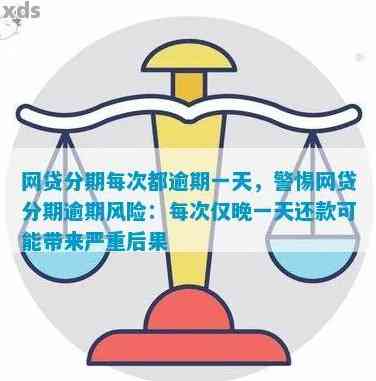 网贷逾期后每个月还一点点是否可以降低风险？