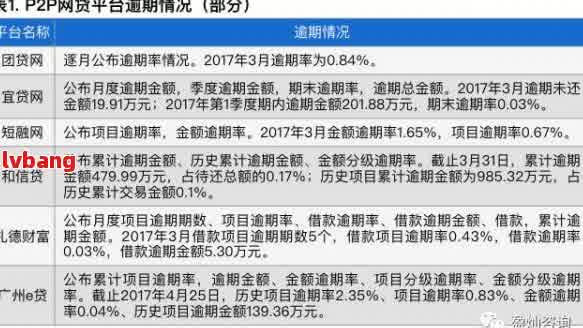 背调网贷逾期：揭示信用风险与应对策略