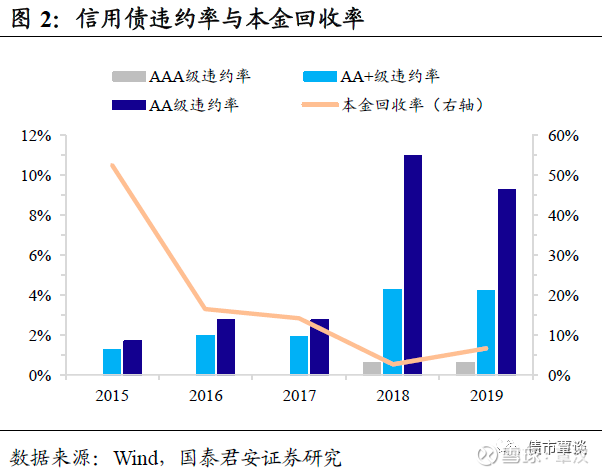 愉悦多少个月以上未还清会向媒体报道：债务处理策略与影响