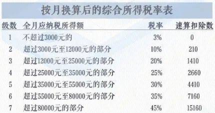 个体户逾期申报个人所得税：如何进行及时补报操作？