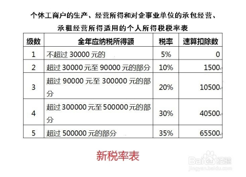 个体户个人所得税逾期未申报罚款及处理方法：如何应对？