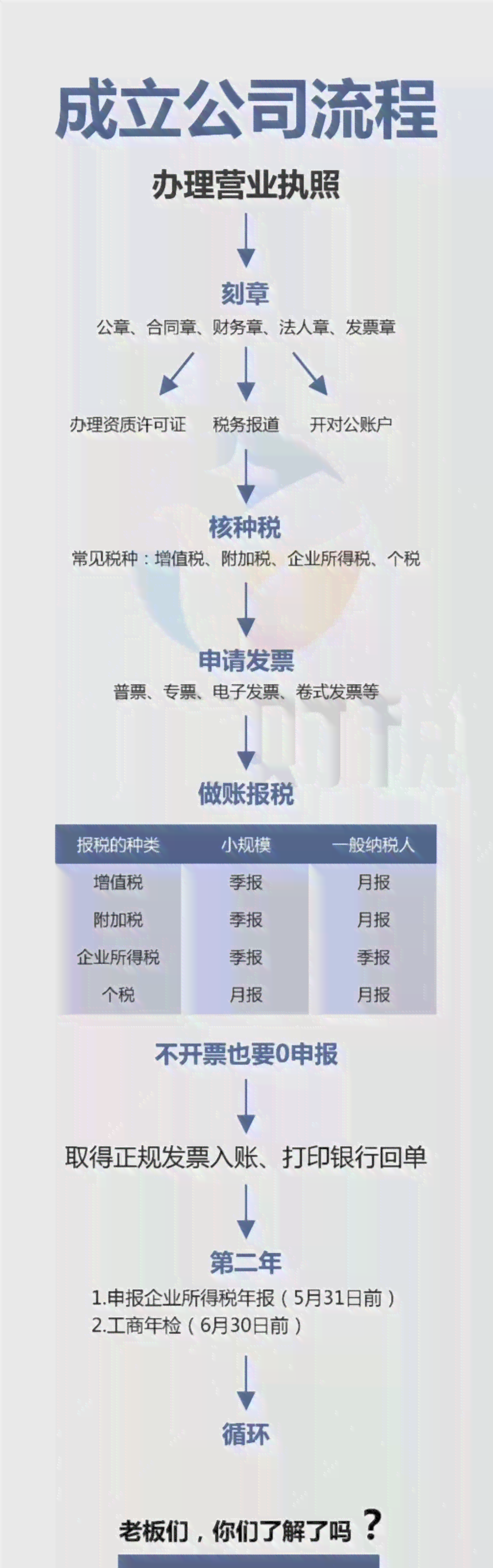 个体户个人所得税逾期未申报处理方法及罚款情况