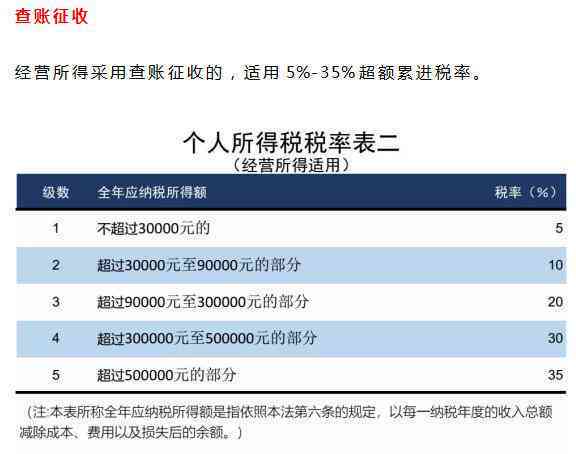 个体户个人所得税逾期未申报处理方法及罚款情况