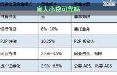 宜人贷已还清贷款，是否可以再次申请？了解详细条件和流程！