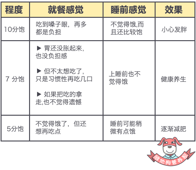 新 '个人体质与饮食惯影响，每人适宜的熟普洱茶摄入量各有差异'