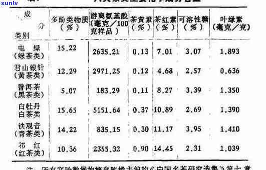 新 '个人体质与饮食惯影响，每人适宜的熟普洱茶摄入量各有差异'