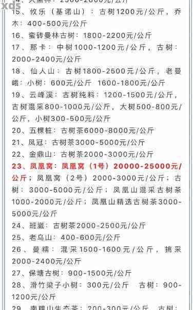 普洱茶原料批发零售价格表大全最新：了解普洱茶行情，从这里开始。