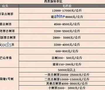 普洱茶原料批发零售价格表