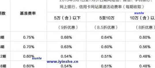 建行信用卡还了4天算逾期吗