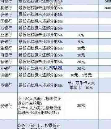 信用卡10000额度逾期一天利息计算：罚息详细解读