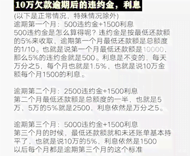 信用卡10000额度逾期一天利息计算：罚息详细解读