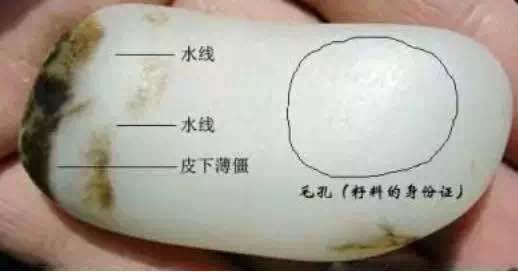 和田玉籽料有水线品质好吗？能戴吗？算瑕疵吗？有没有水线？