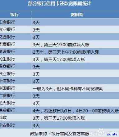 浦发银行信用卡到期还款日计算方法及其三天宽限期解读