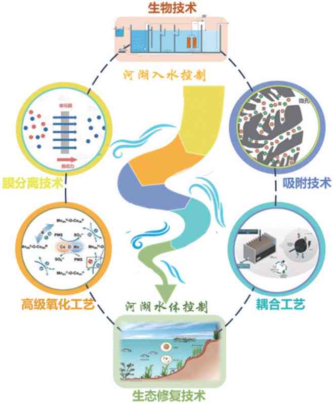 青海料水线的形成及去除方法