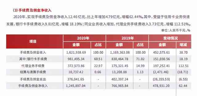 信用卡分期提前还款：影响额度提升的关键因素解析