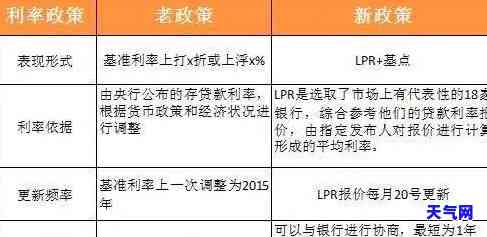 '分期的信用卡提前还款有影响吗？会产生利息吗？会影响信用评分吗？'