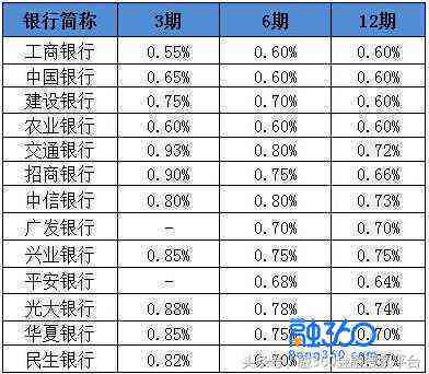 分期还款信用卡与提前还款利息比较：理解这些关键因素至关重要