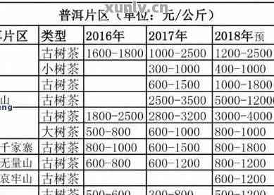 黄鹤楼普洱茶价格区间解析：一盒多少钱？