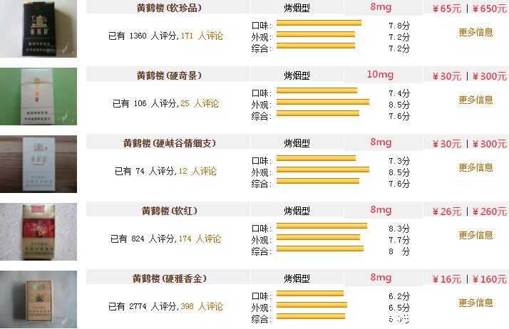 黄鹤楼普洱茶烟价格表：一包多少钱？