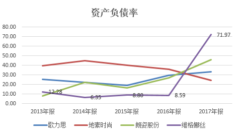 十年前未偿债务，如今已还清的比例是多少？