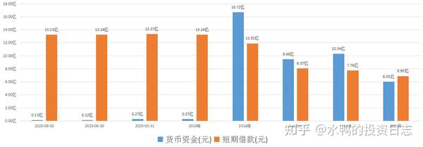 十年前未偿债务，如今已还清的比例是多少？