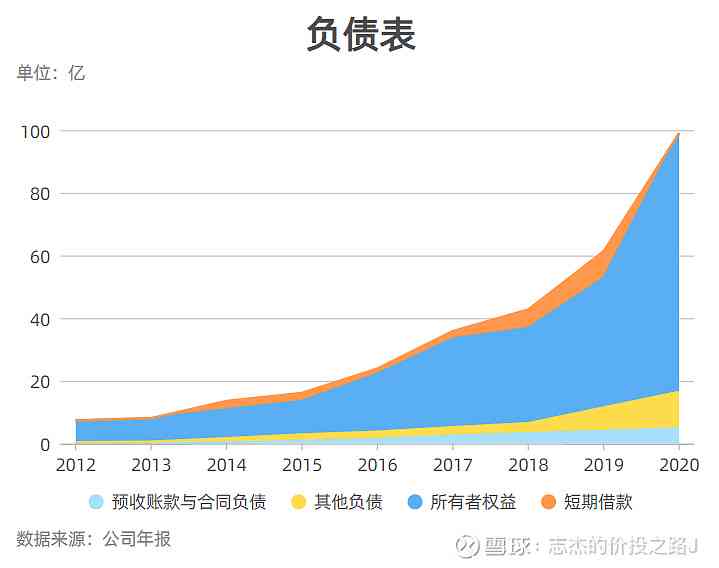 十年前未偿债务，如今已还清的比例是多少？