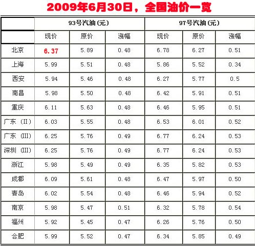 十年前3千相当于现在多少钱-计算对比分析