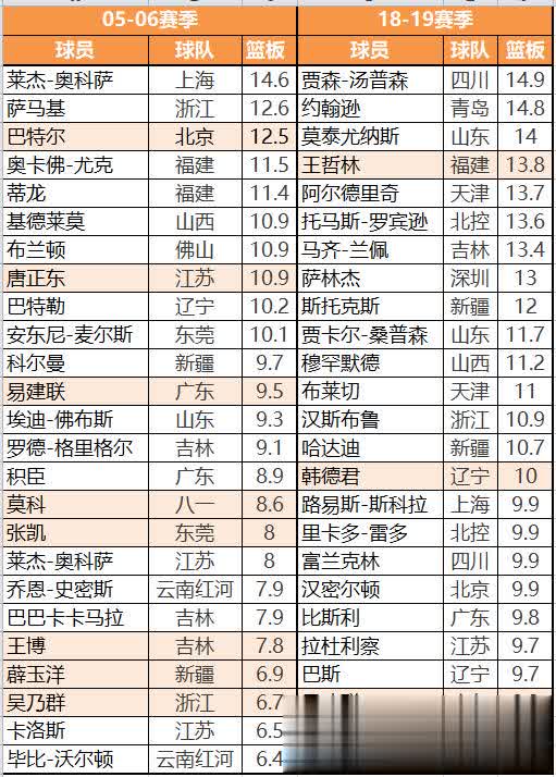 十年前3千相当于现在多少钱-计算对比分析