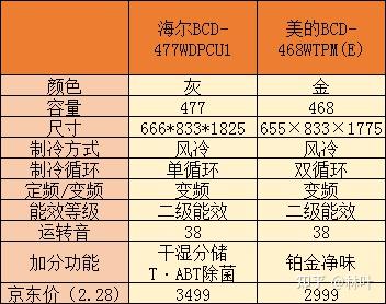 十年前3千相当于现在多少钱-计算对比分析