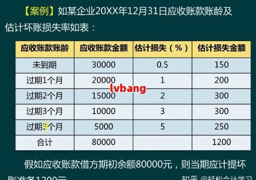 逾期应收账款对企业财务影响的分析与应对策略