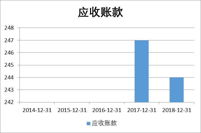 逾期应收账款对企业财务影响的分析与应对策略