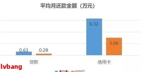 逾期还款现象日益严重，对个人信用和经济造成的影响分析