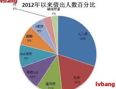 逾期还款现象日益严重，对个人信用和经济造成的影响分析