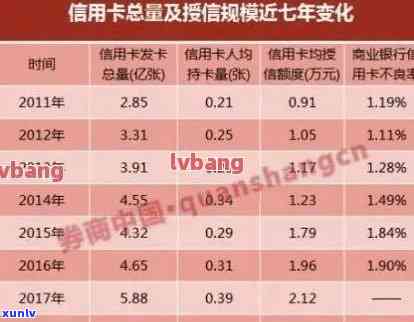 逾期还款现象日益严重，对个人信用和经济造成的影响分析