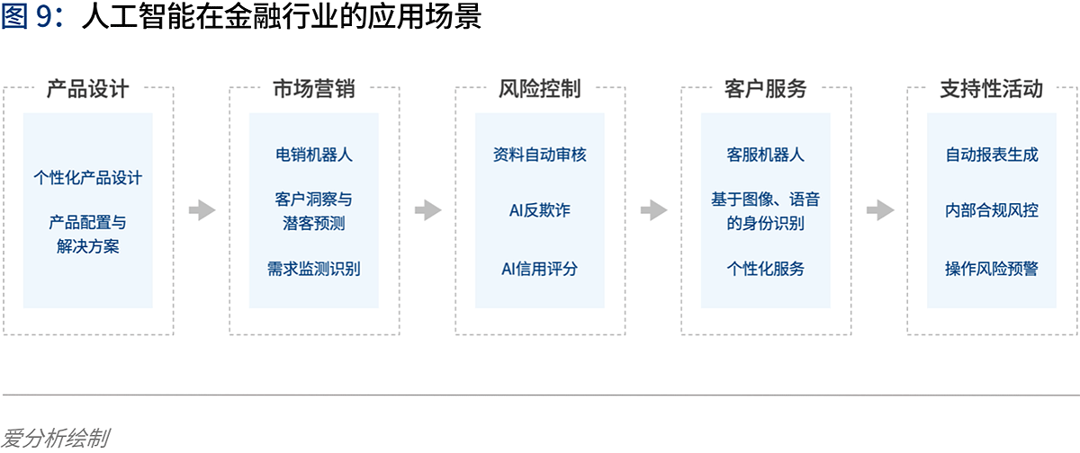 '逾期的人多吗2020: 观察趋势，应对挑战'