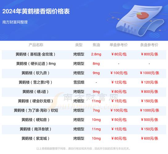 普通黄鹤楼多少钱一包：解答各类烟包价格疑问