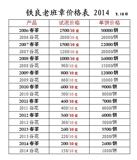 2017年古树茶价格：年份、产地、品质的综合考量