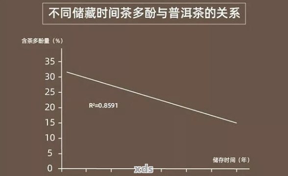 普洱茶的糖分含量：了解其对健的影响及冲泡方法