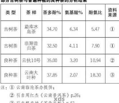 普洱茶的糖分含量：了解其对健的影响及冲泡方法