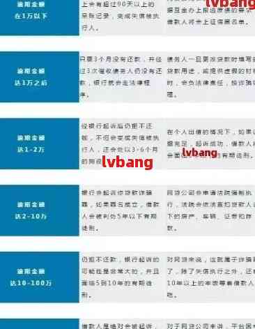 逾期四个月的网贷后果：如何应对、解决方案及影响分析