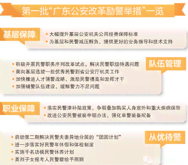 逾期能否成为辅警？逾期后如何处理？逾期对成为辅警的影响是什么？