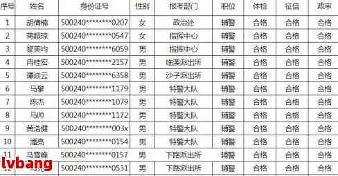 逾期90天以上考辅警：影响、能否通过及问题解答