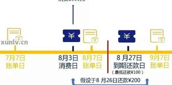 中信逾期4个月，欠款4000元可能面临的后果及解决方案全方位解析