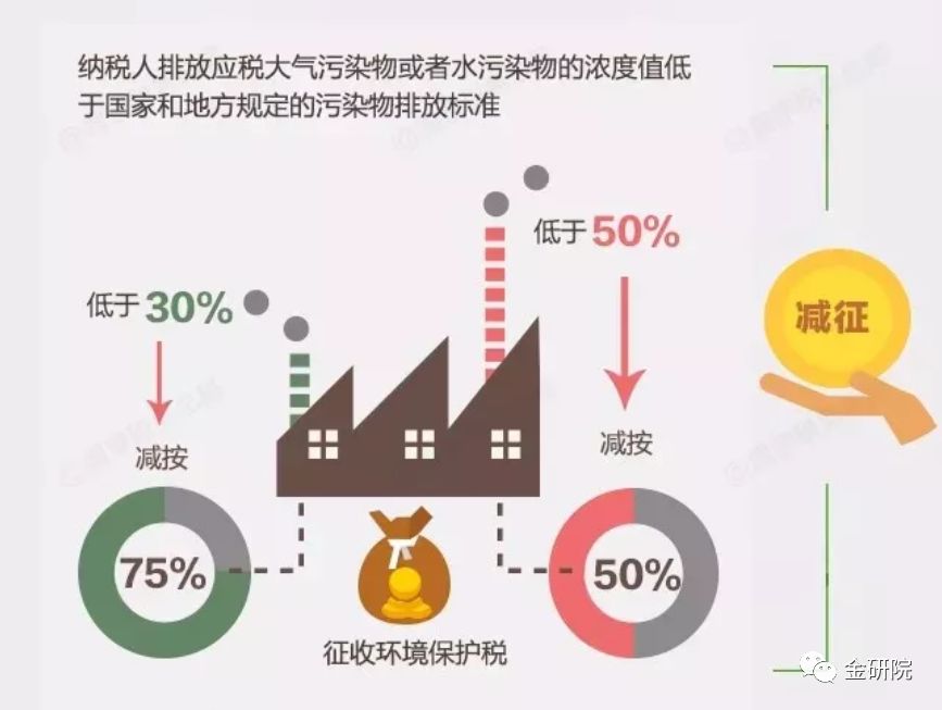 环保税逾期未缴纳的解决策略和应对措：全面指南