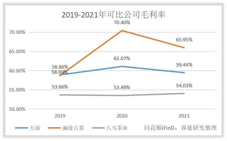 普洱茶价格差距大的原因是什么？为什么有的普洱茶贵有的便宜？