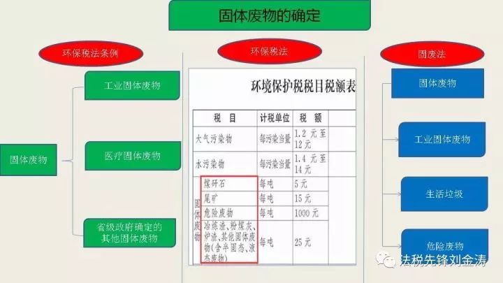 '环保税缴纳要交滞纳金吗？如何计算和处理？'