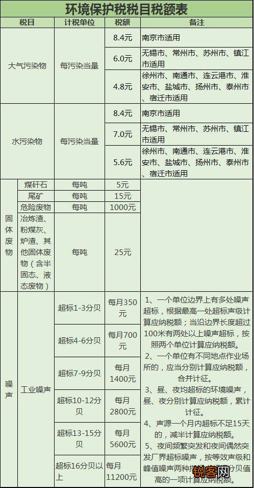 '环保税缴纳要交滞纳金吗？如何计算和处理？'