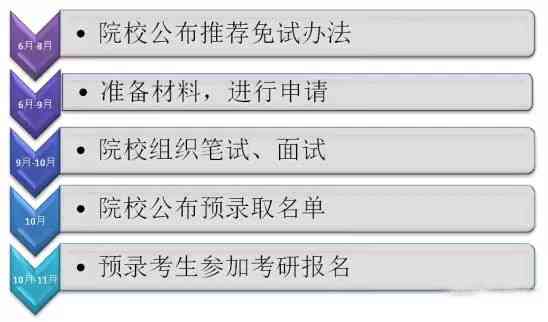 逾期申请仲裁的完整流程及相关注意事项，了解这些关键信息确保顺利解决问题