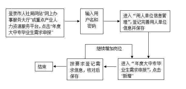 逾期申请仲裁的完整流程及相关注意事项，了解这些关键信息确保顺利解决问题