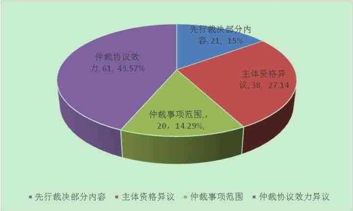 逾期申请仲裁的完整流程及相关注意事项，了解这些关键信息确保顺利解决问题